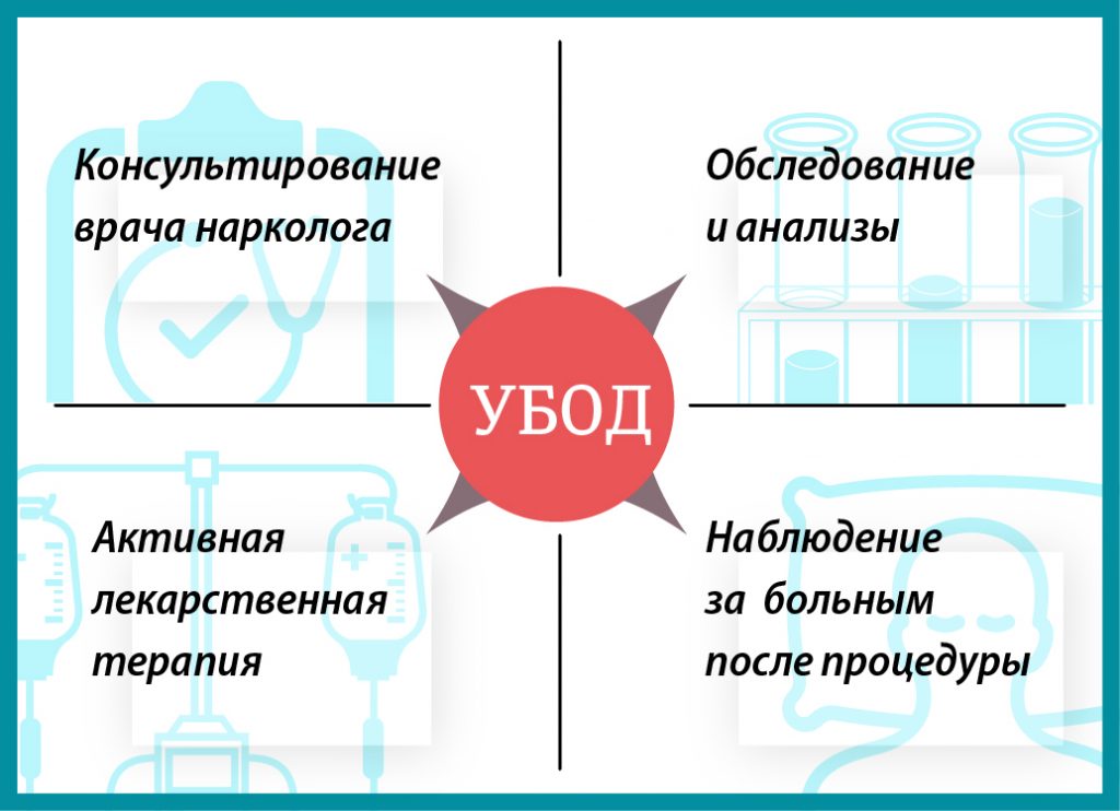 убод в Москве